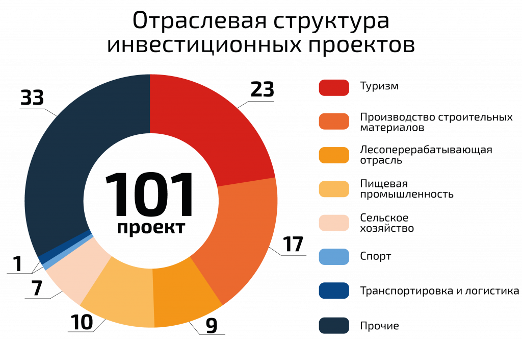 Диаграмма_на_портал_Монтажная_область_1_03.png